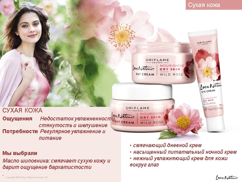 СУХАЯ КОЖА Ощущения  Недостаток увлажненности,    стянутость и шелушение  Потребности